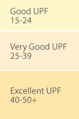 osa-upf-rating-chart